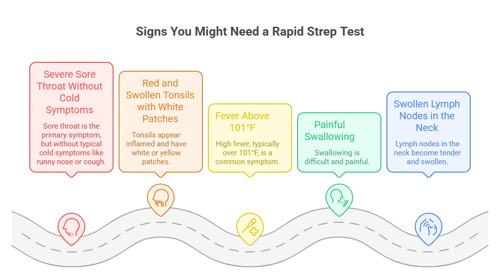 5 Signs You Might Need a Rapid Strep Test